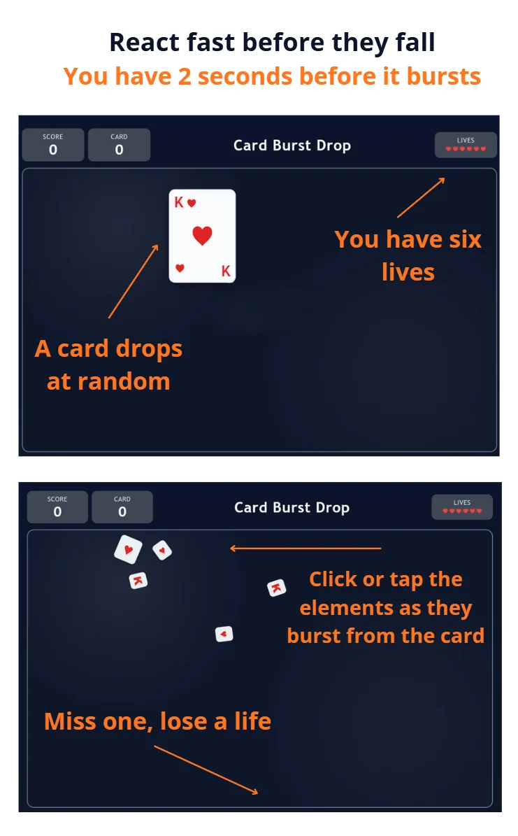 How to play Card Burst Drop puzzle game showing card drop, bursting elements, fast reaction gameplay and life loss mechanic